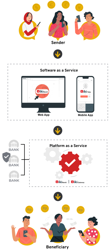 Harsya Partnership Flow